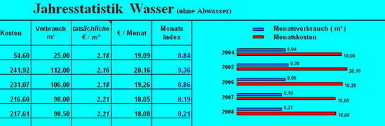 Klick f�r n�chstes Bild